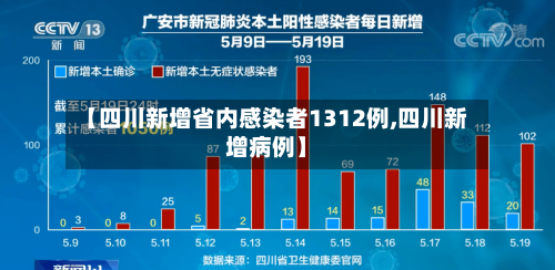 【四川新增省内感染者1312例,四川新增病例】-第2张图片