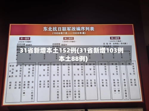 31省新增本土152例(31省新增103例本土88例)-第1张图片