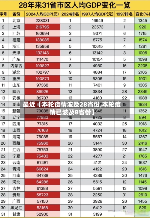 最近【本轮疫情波及28省份,本轮疫情已波及8省份】-第1张图片