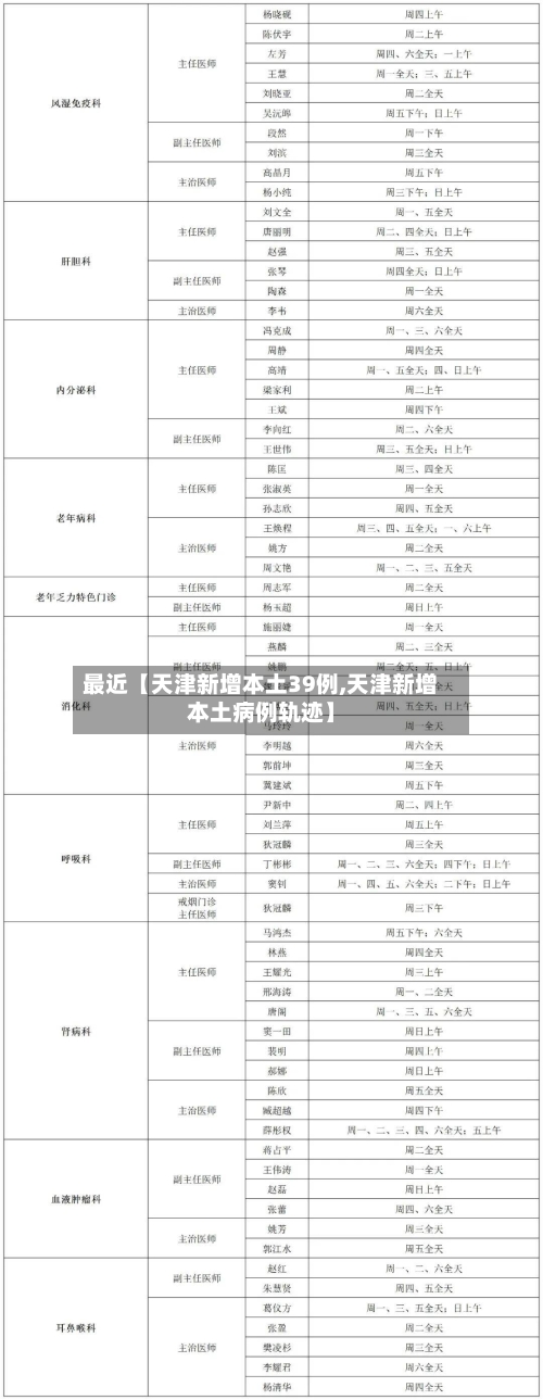 最近【天津新增本土39例,天津新增本土病例轨迹】-第3张图片