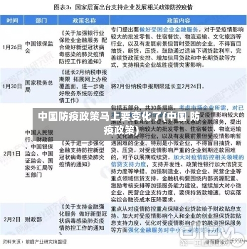 中国防疫政策马上要变化了(中国 防疫政策)-第1张图片