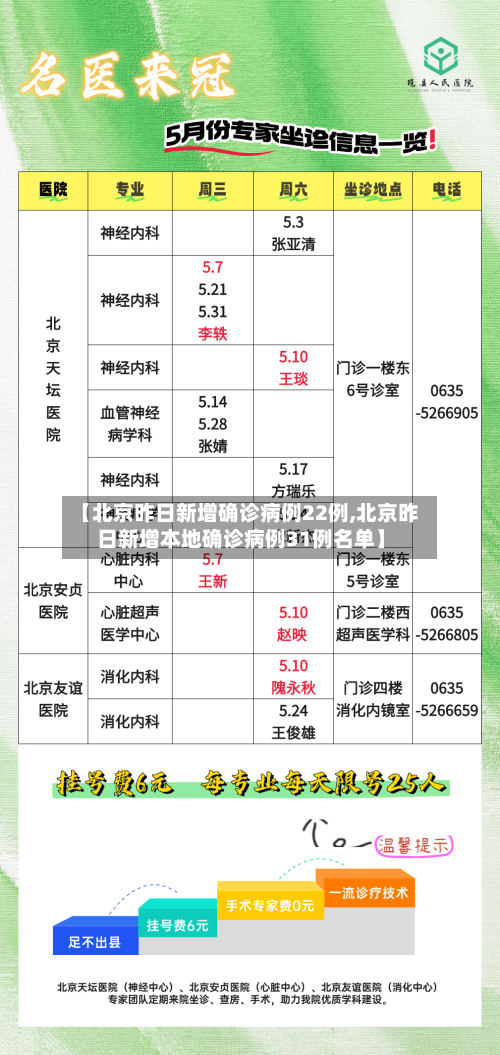 【北京昨日新增确诊病例22例,北京昨日新增本地确诊病例31例名单】-第1张图片