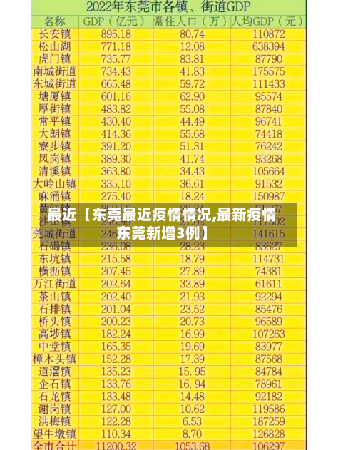 最近【东莞最近疫情情况,最新疫情东莞新增3例】-第3张图片