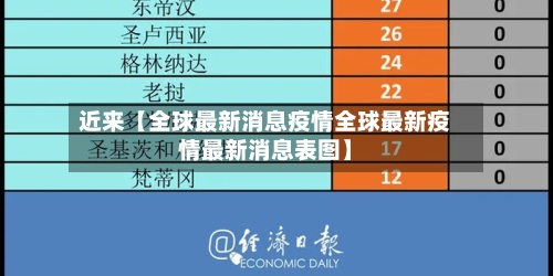 近来【全球最新消息疫情全球最新疫情最新消息表图】-第1张图片