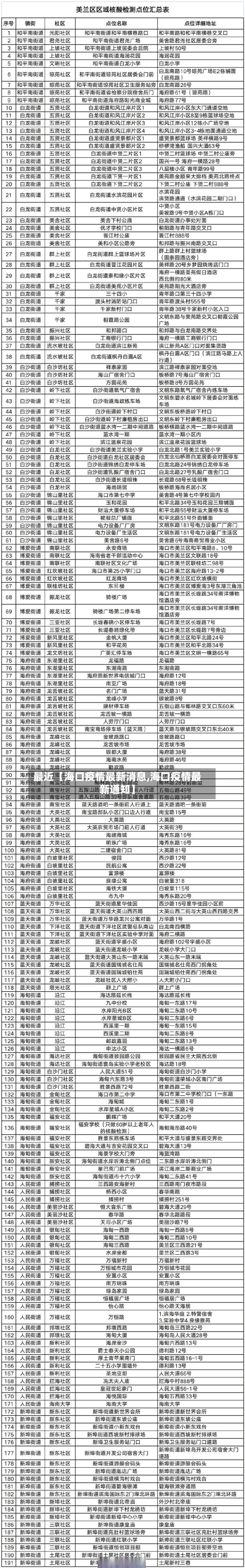 最近【海口疫情最新消息,海口疫情最新通知】-第3张图片