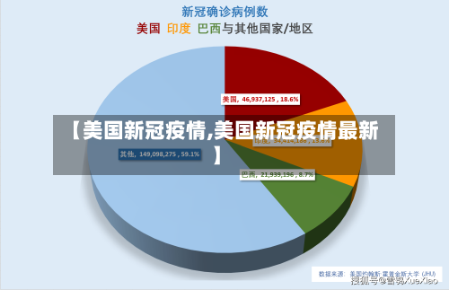 【美国新冠疫情,美国新冠疫情最新】-第1张图片