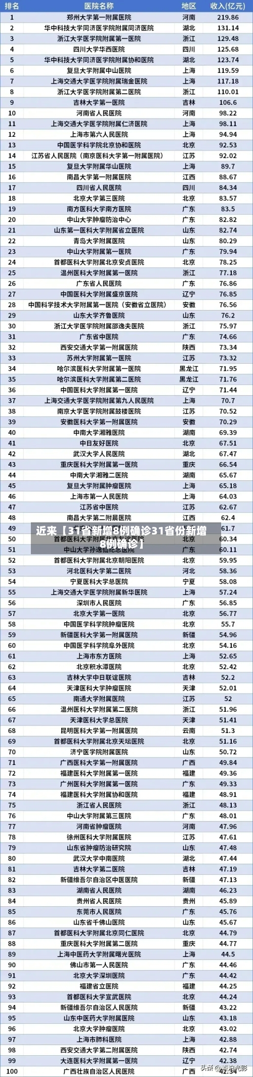 近来【31省新增8例确诊31省份新增8例确诊】-第1张图片
