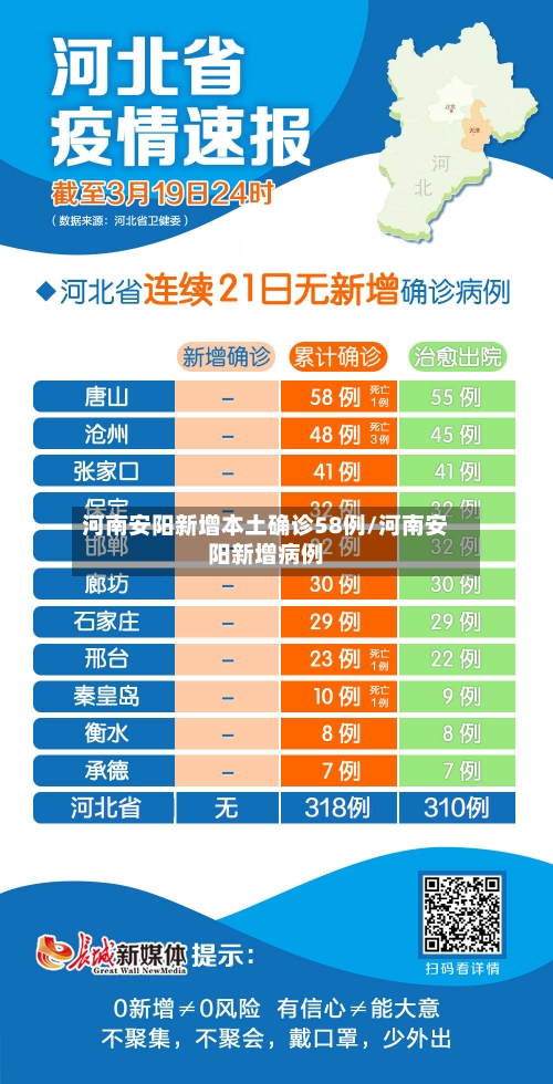 河南安阳新增本土确诊58例/河南安阳新增病例-第3张图片