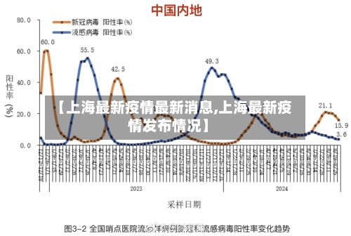 【上海最新疫情最新消息,上海最新疫情发布情况】-第1张图片