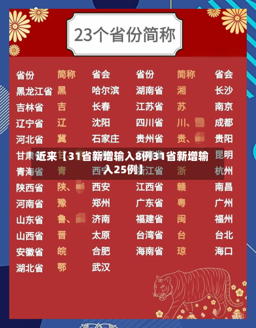 近来【31省新增输入8例31省新增输入25例】-第3张图片