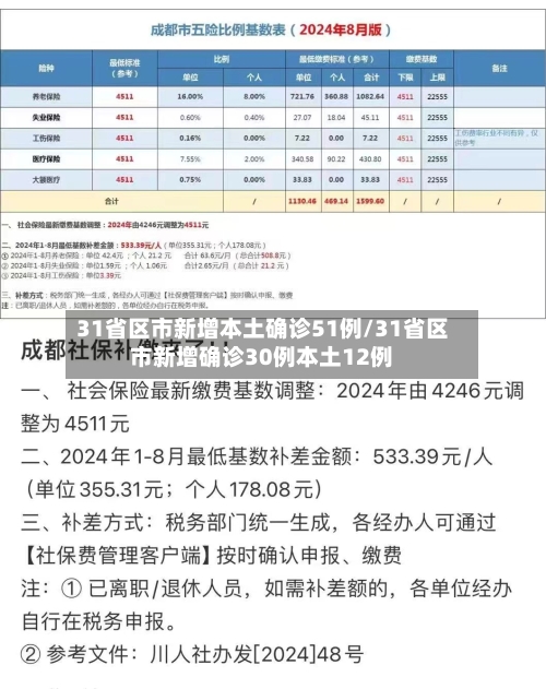 31省区市新增本土确诊51例/31省区市新增确诊30例本土12例-第1张图片