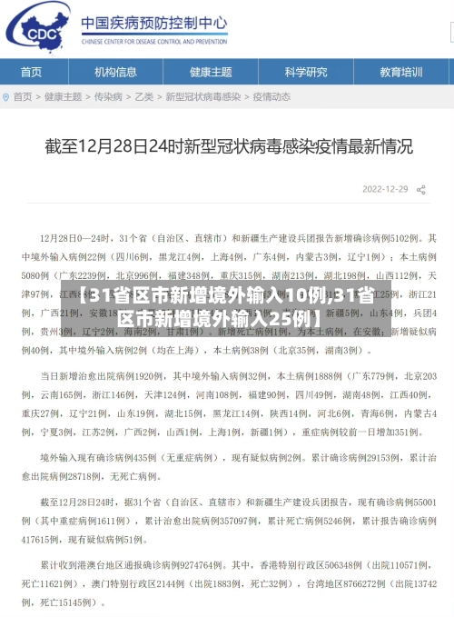【31省区市新增境外输入10例,31省区市新增境外输入25例】-第1张图片