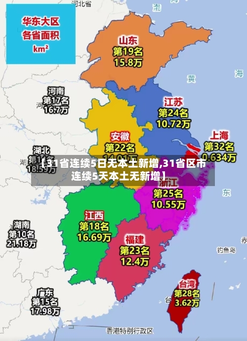 【31省连续5日无本土新增,31省区市连续5天本土无新增】-第2张图片