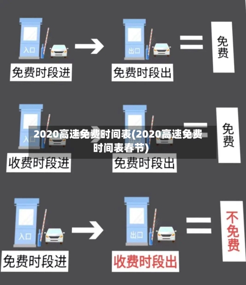 2020高速免费时间表(2020高速免费时间表春节)-第1张图片