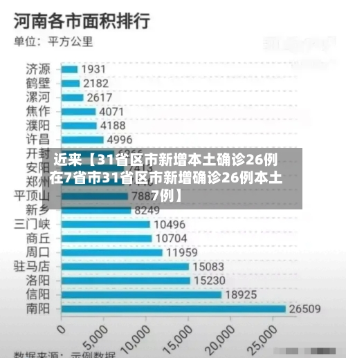 近来【31省区市新增本土确诊26例在7省市31省区市新增确诊26例本土7例】-第1张图片