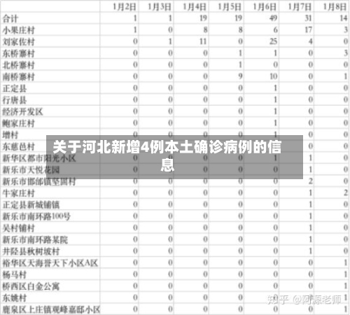 关于河北新增4例本土确诊病例的信息-第1张图片