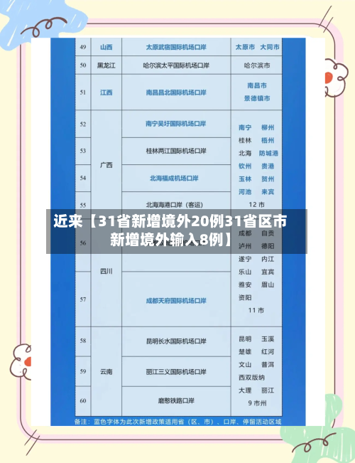 近来【31省新增境外20例31省区市新增境外输入8例】-第2张图片