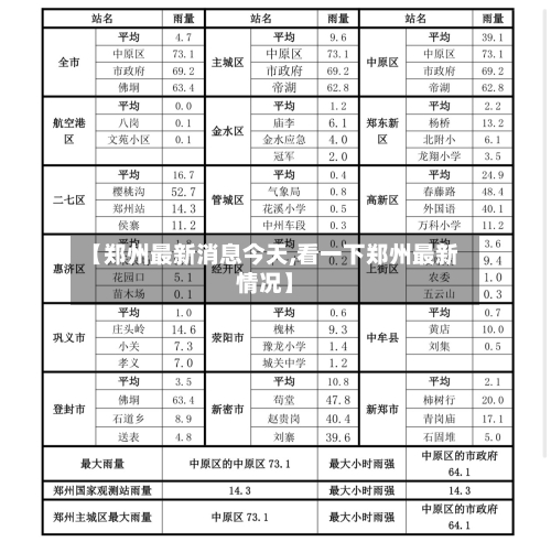 【郑州最新消息今天,看一下郑州最新情况】-第2张图片