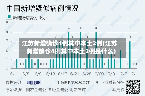 江苏新增确诊4例其中本土2例(江苏新增确诊4例其中本土2例是什么)-第2张图片