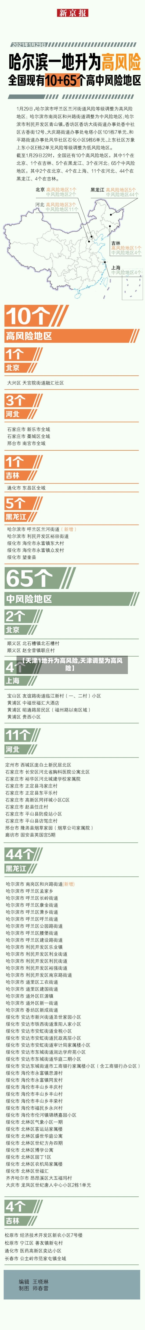 【天津1地升为高风险,天津调整为高风险】-第1张图片