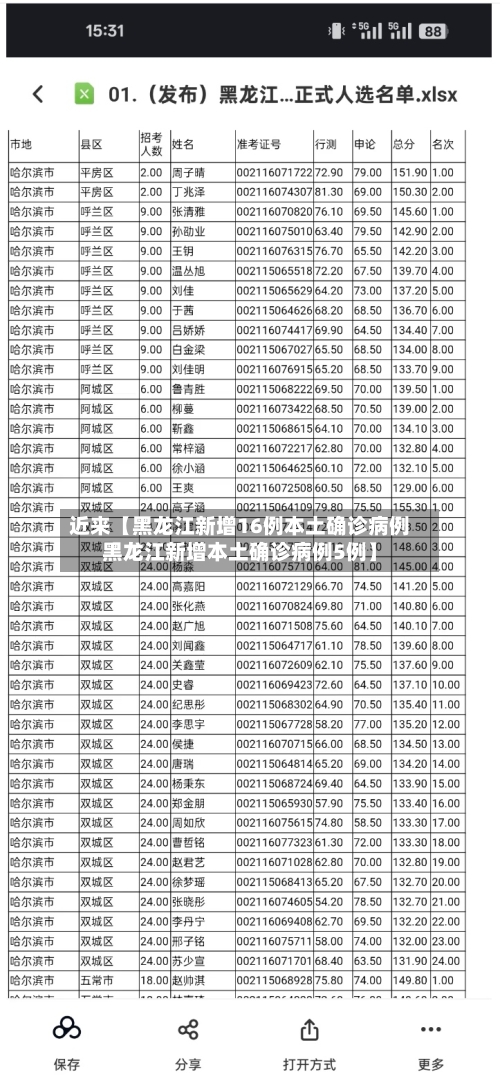 近来【黑龙江新增16例本土确诊病例黑龙江新增本土确诊病例5例】-第1张图片
