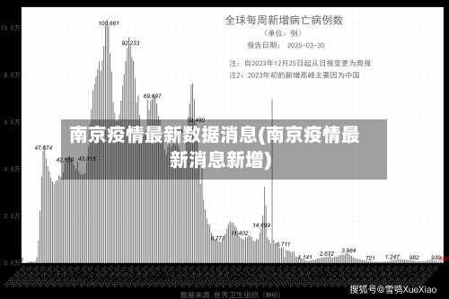 南京疫情最新数据消息(南京疫情最新消息新增)-第1张图片