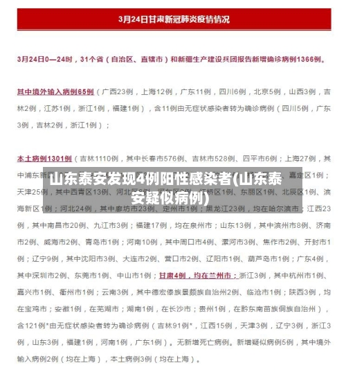 山东泰安发现4例阳性感染者(山东泰安疑似病例)-第1张图片