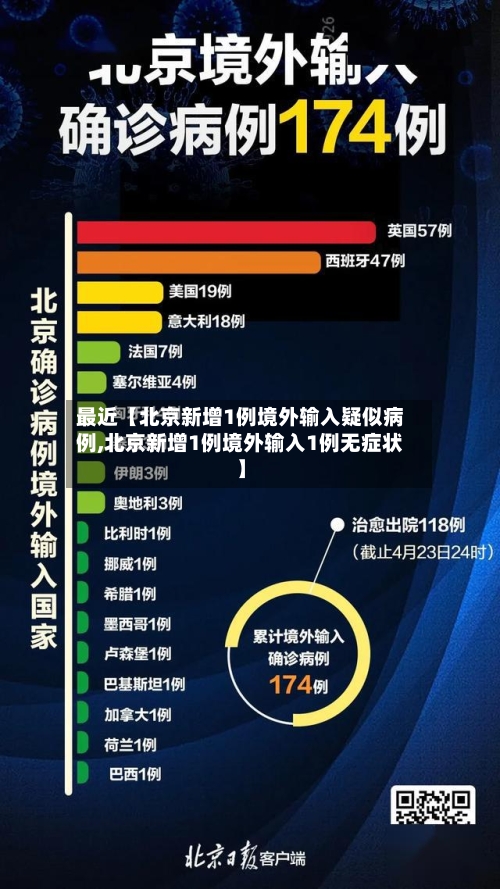 最近【北京新增1例境外输入疑似病例,北京新增1例境外输入1例无症状】-第3张图片