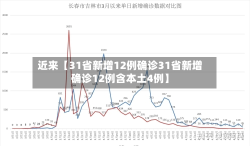 近来【31省新增12例确诊31省新增确诊12例含本土4例】-第1张图片