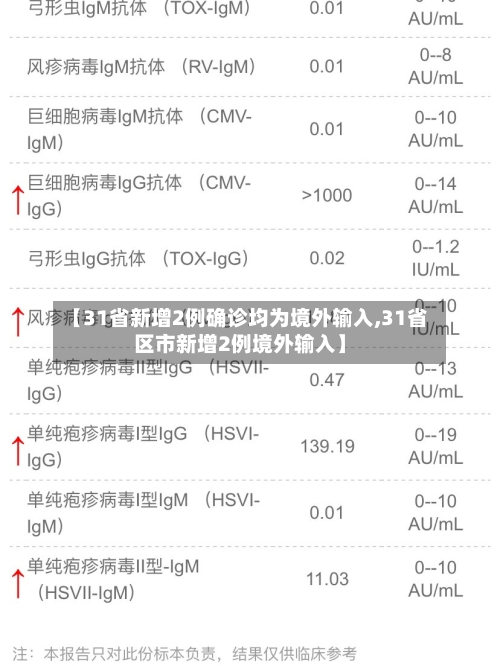 【31省新增2例确诊均为境外输入,31省区市新增2例境外输入】-第1张图片