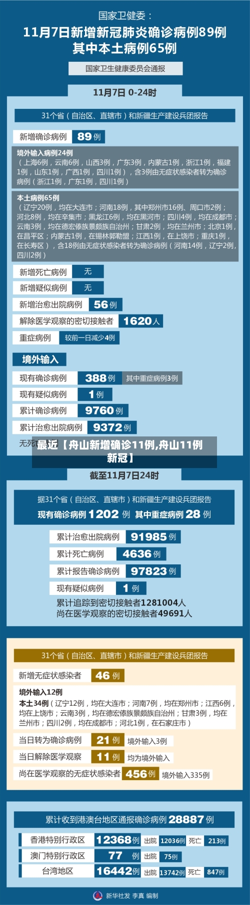 最近【舟山新增确诊11例,舟山11例新冠】-第1张图片