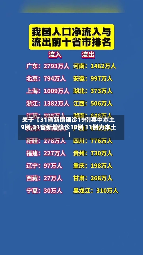 关于【31省新增确诊19例其中本土9例,31省新增确诊18例 11例为本土】-第1张图片