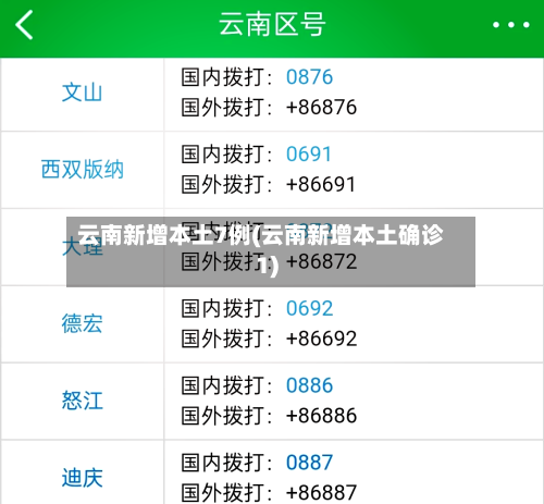 云南新增本土7例(云南新增本土确诊1)-第1张图片
