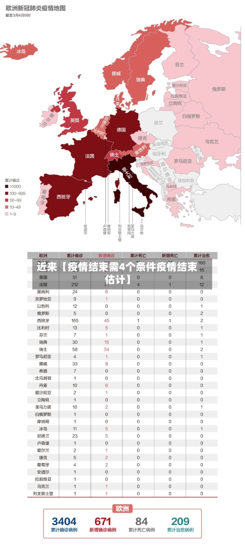 近来【疫情结束需4个条件疫情结束估计】-第3张图片