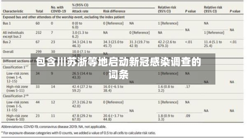 包含川苏浙等地启动新冠感染调查的词条-第2张图片