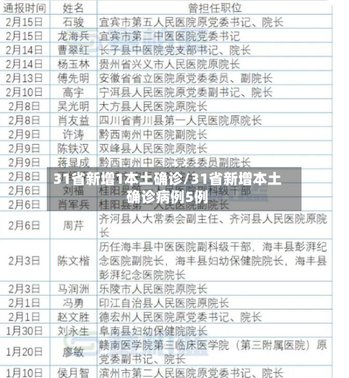 31省新增1本土确诊/31省新增本土确诊病例5例-第1张图片