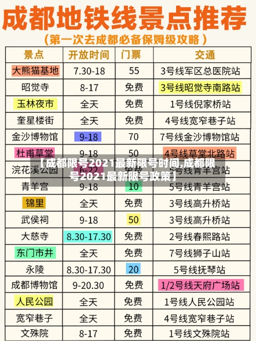 【成都限号2021最新限号时间,成都限号2021最新限号政策】-第1张图片