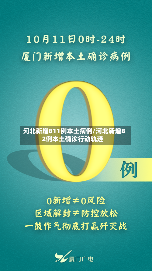 河北新增811例本土病例/河北新增82例本土确诊行动轨迹-第1张图片