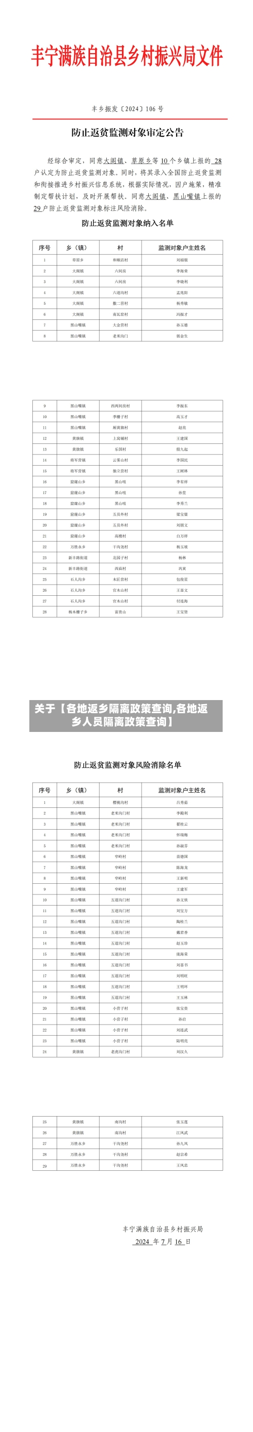 关于【各地返乡隔离政策查询,各地返乡人员隔离政策查询】-第1张图片