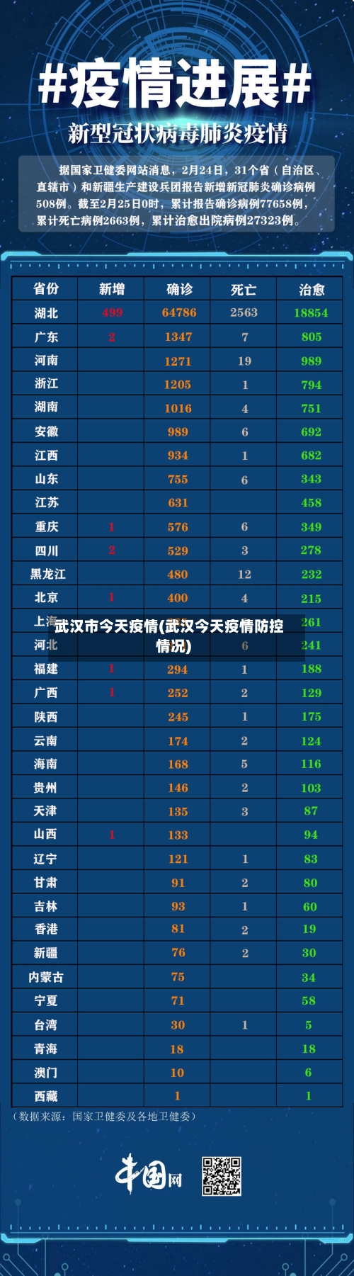 武汉市今天疫情(武汉今天疫情防控情况)-第1张图片