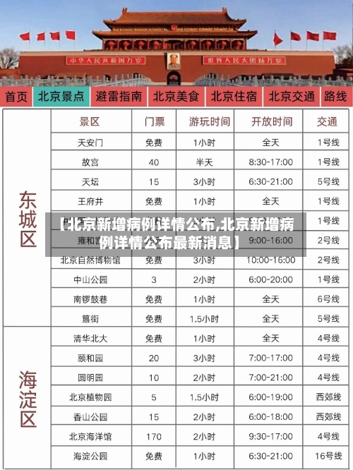 【北京新增病例详情公布,北京新增病例详情公布最新消息】-第1张图片