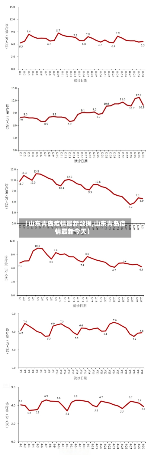 【山东青岛疫情最新数据,山东青岛疫情最新今天】-第1张图片