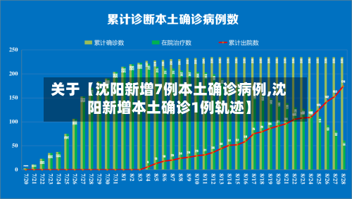 关于【沈阳新增7例本土确诊病例,沈阳新增本土确诊1例轨迹】-第1张图片