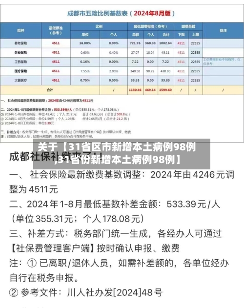 关于【31省区市新增本土病例98例,31省份新增本土病例98例】-第1张图片