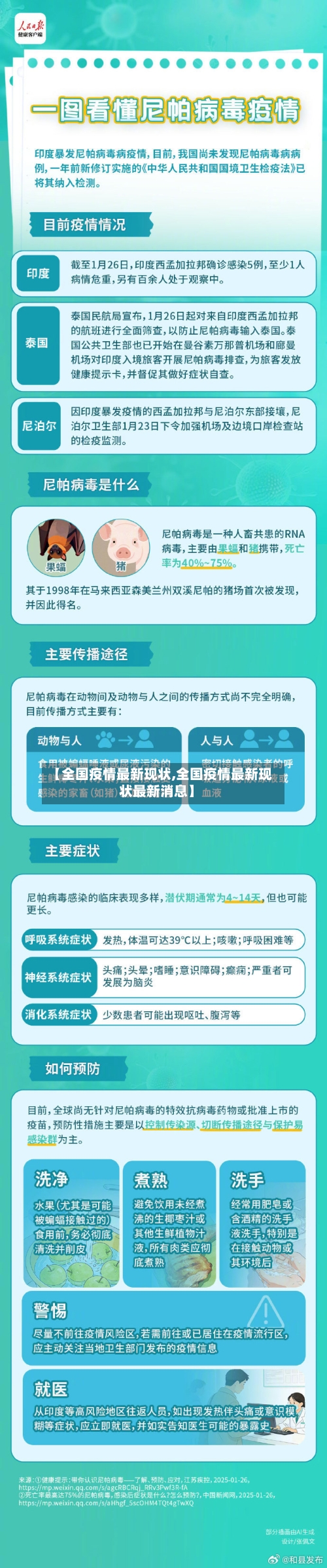 【全国疫情最新现状,全国疫情最新现状最新消息】-第1张图片