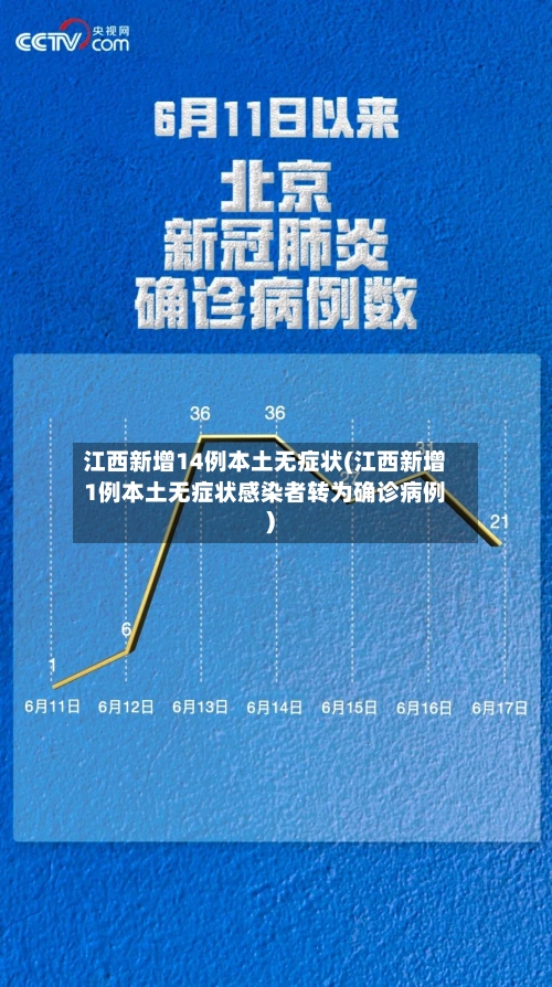 江西新增14例本土无症状(江西新增1例本土无症状感染者转为确诊病例)-第3张图片