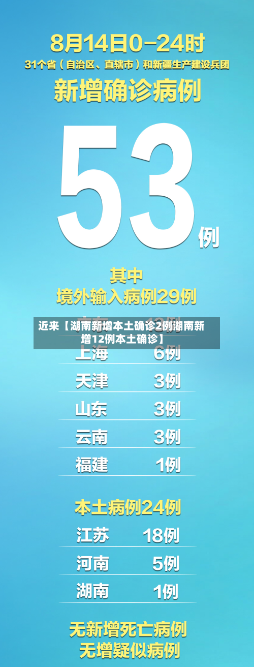近来【湖南新增本土确诊2例湖南新增12例本土确诊】-第1张图片