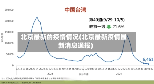 北京最新的疫情情况(北京最新疫情最新消息通报)-第1张图片