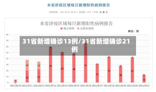 31省新增确诊13例/31省新增确诊21例-第3张图片