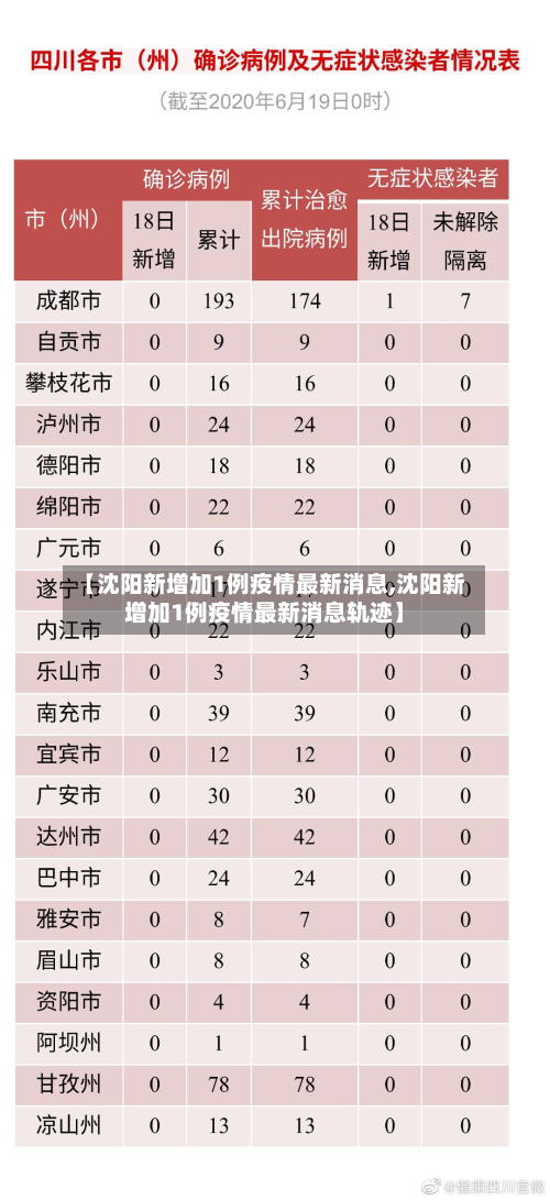 【沈阳新增加1例疫情最新消息,沈阳新增加1例疫情最新消息轨迹】-第1张图片
